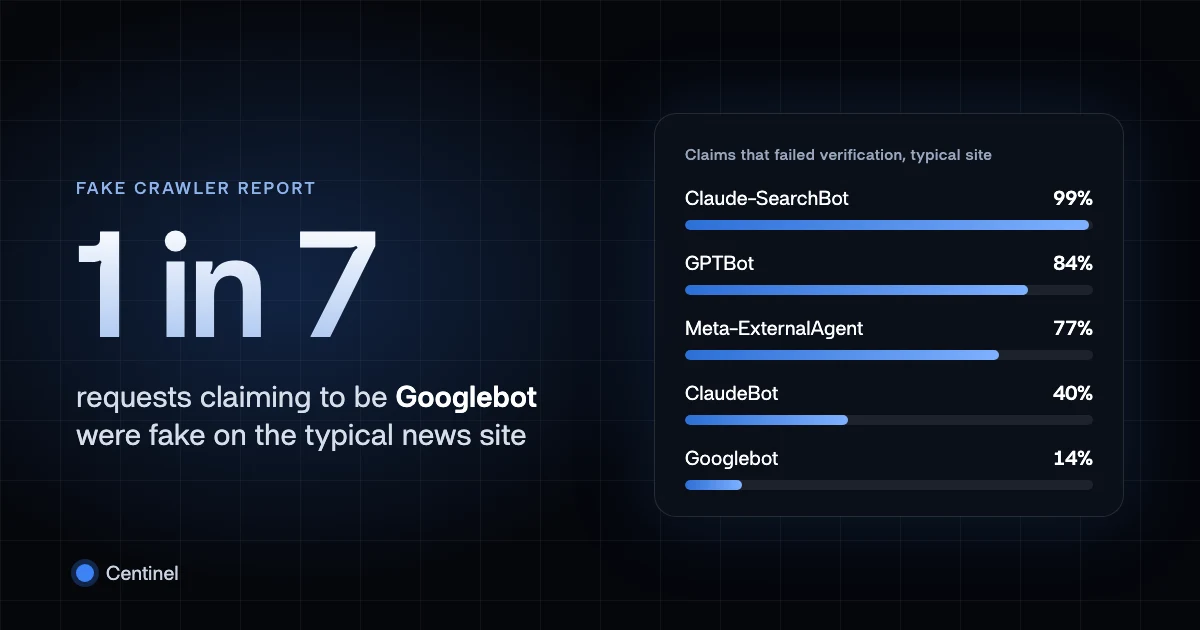 Fake Googlebot: how to spot an impersonator